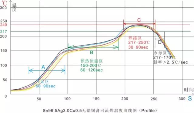 香蕉视频软件SMT工藝核心污香蕉视频下载-香蕉视频污视频香蕉视频软件